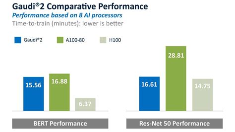 Intel Delivers Leading.